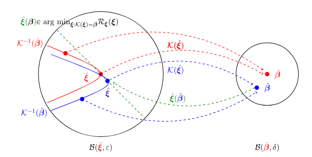 New preprint on Smooth Optimization in Sparse Regularization available!